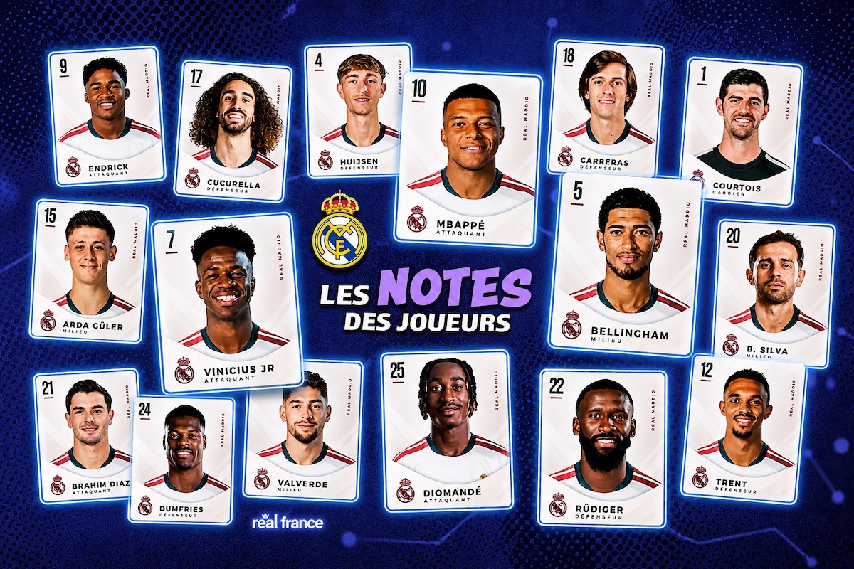 Notes : AS Roma - Real Madrid